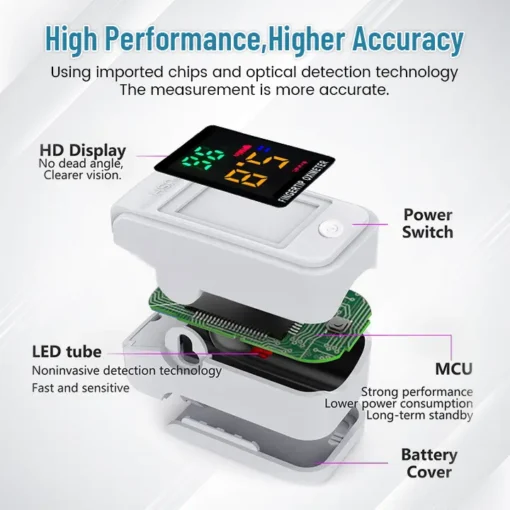 Ceoerty™ GlucoSense Non-Invasive Laser Blood Glucose Meter