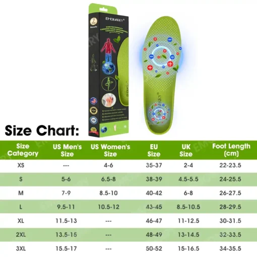 EMOBARRY® Official Store | EarthConnect Carbon Fiber Grounding Therapy Insoles Seven-Day Results (NIH Recommended) (Expert Recommended)