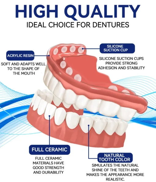 Fivfivgo™ Premium Custom Silicone Denture Set Dual