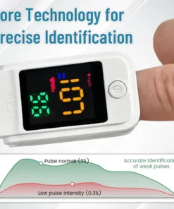 GlucoSense Non-Invasive Laser Blood Glucose Meter - ✅99.8curacy