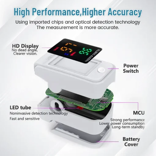 NESLEMY™ GlucoSense Non-Invasive Laser Blood Glucose Meter - Image 4