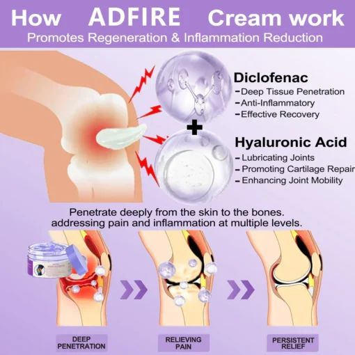 ADFIRE™ 7 Day Rapid Joint & Bone Therapy Cream