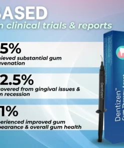 Dentizen™ Gum Therapy Agent