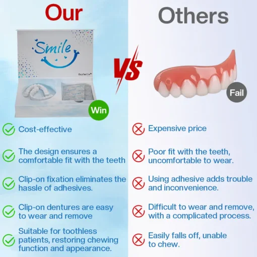 EzySmile™ Moldable Dentures