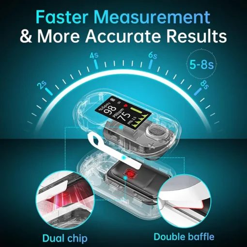 Mresio™ Precision Glucose Monitoring Premium