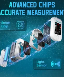 Mresio™ Precision Glucose Monitoring Premium