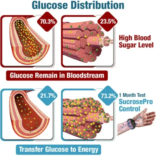 Neslemy™ Ultrasonic Detox Blood Glucose Monitoring Watch