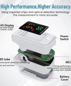 【OFFICIAL STORE】👨‍⚕️Seurico™ GlucoSense Non-Invasive Laser Blood Glucose Meter【99.9curacy👍Latest R&D in Medical Technology🗽🗽🗽】