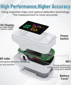 Seurico™ Ultra GlucoSense Non-Invasive Laser Blood Glucose Meter