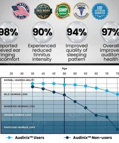 Audinix™ Tinnitus Relieving Device