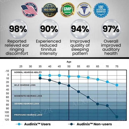 Audinix™ Tinnitus Relieving Device
