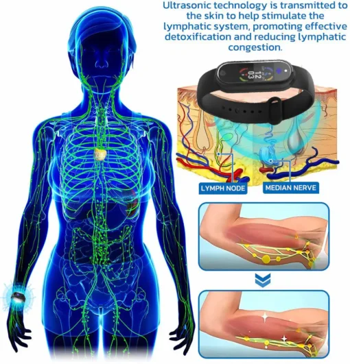 Histone™ Ultrasonic Fat Blasting & Far Infrared Blood Sugar Balancing Detox Wristband