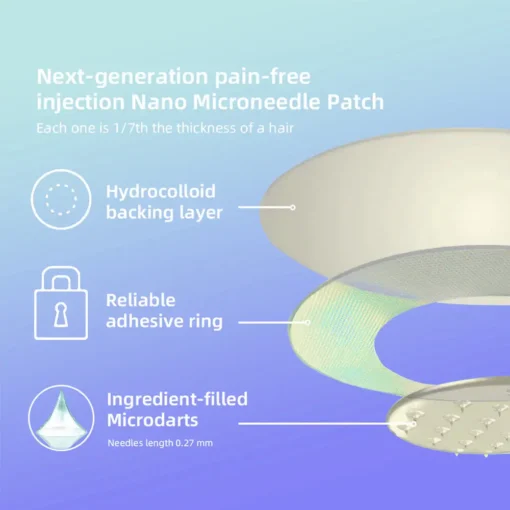 HonXi™ SMGT-GLP-1 Nano Microneedle Patch