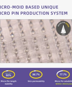 HonXi™ SMGT-GLP-1 Nano Microneedle Patch