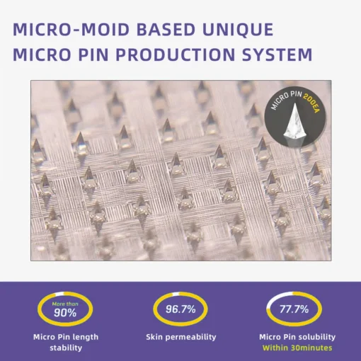 HonXi™ SMGT-GLP-1 Nano Microneedle Patch