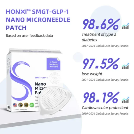 HonXi™ SMGT-GLP-1 Nano Microneedle Patch