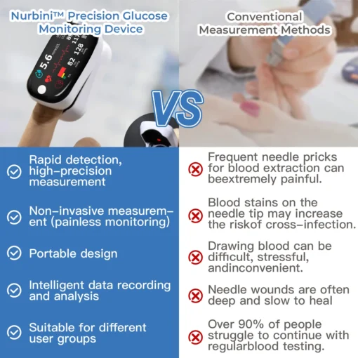 Nurbini™ Precision Glucose Monitoring Device