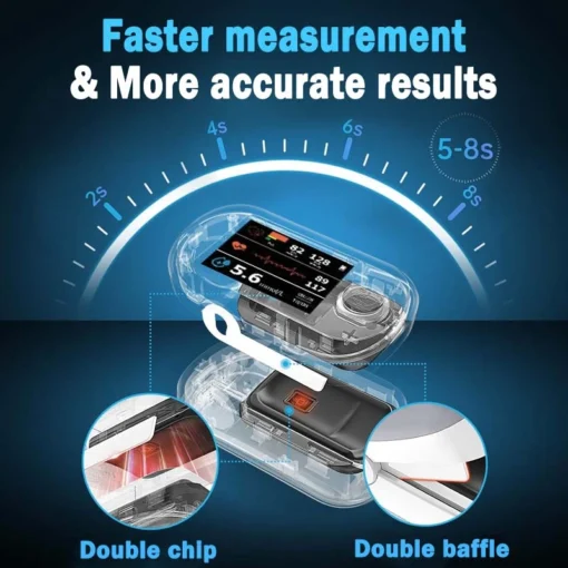 Zakdavi™ High Precision Non-invasive Glucose Meter